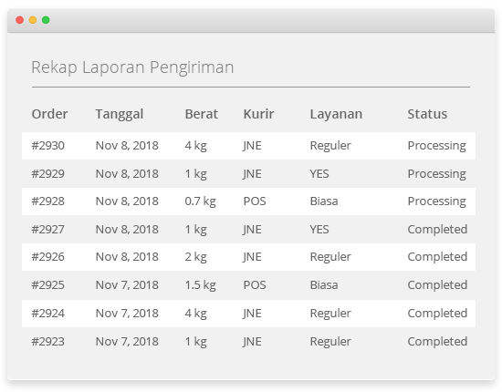 plugin ongkos kirim otomatis