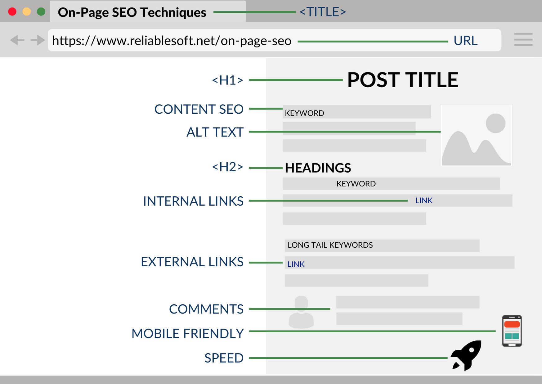 Teknik on page seo