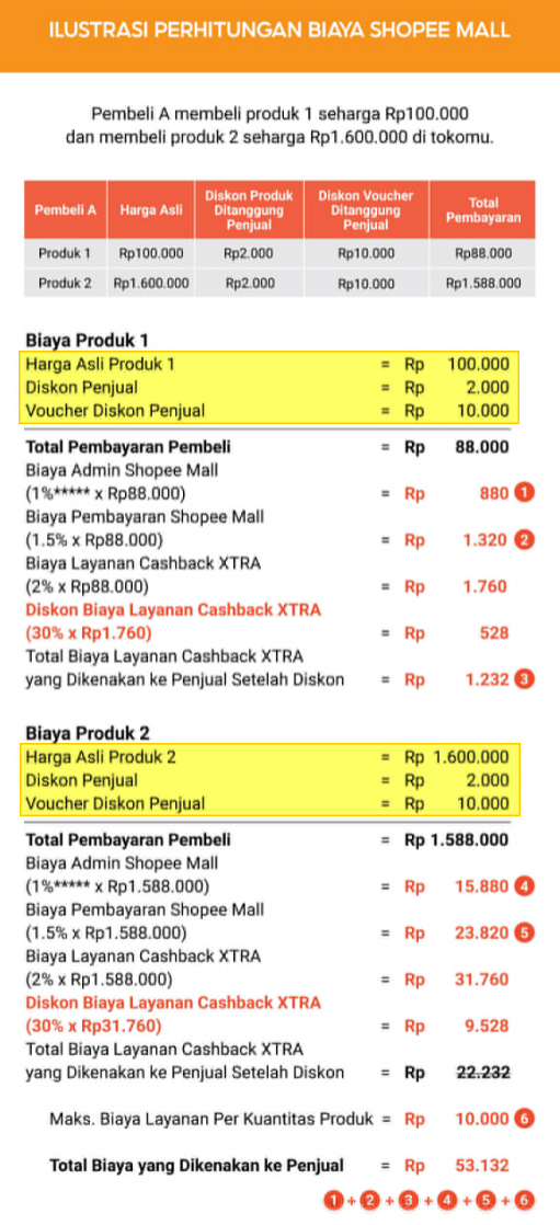 Ilustrasi perhitungan biaya layanan chashback xtra di shopee mall