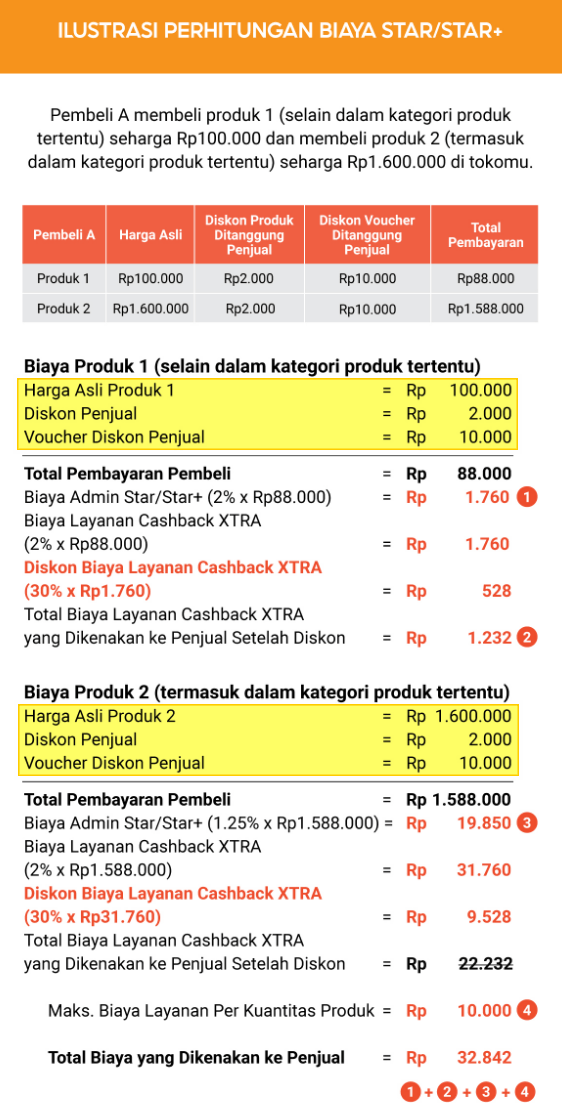Ilustrasi perhitungan biaya layanan chashback xtra di star seller