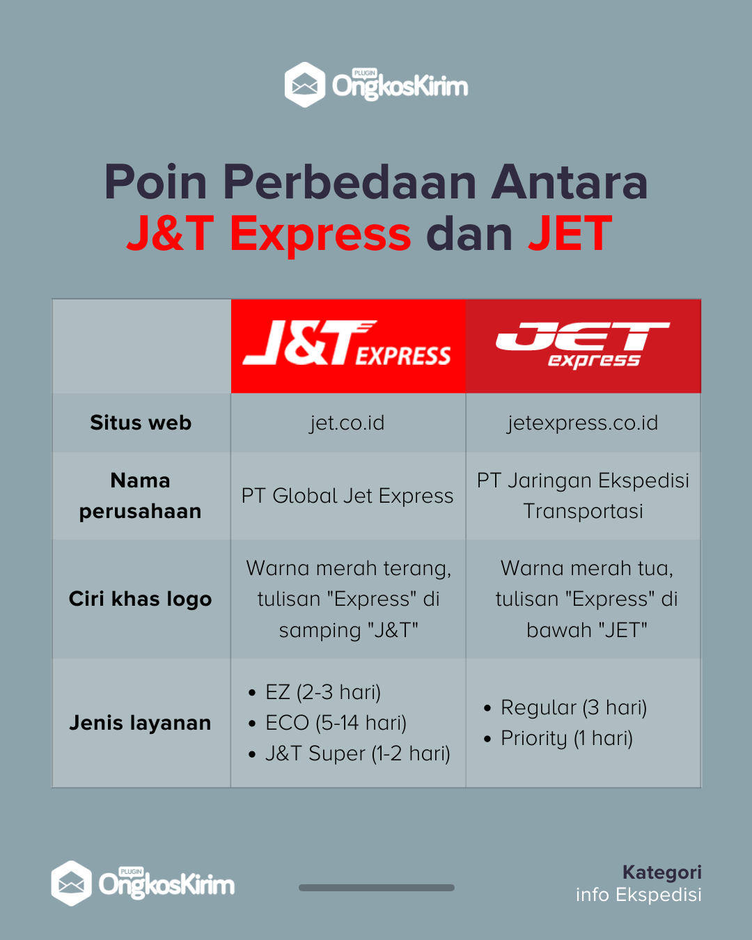 Perbedaan jasa pengiriman j&t express dan jet, infografis perbedaan j&t vs jet