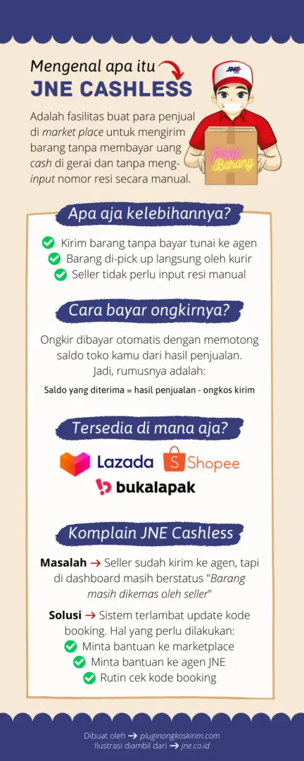 Infografis jne cashless