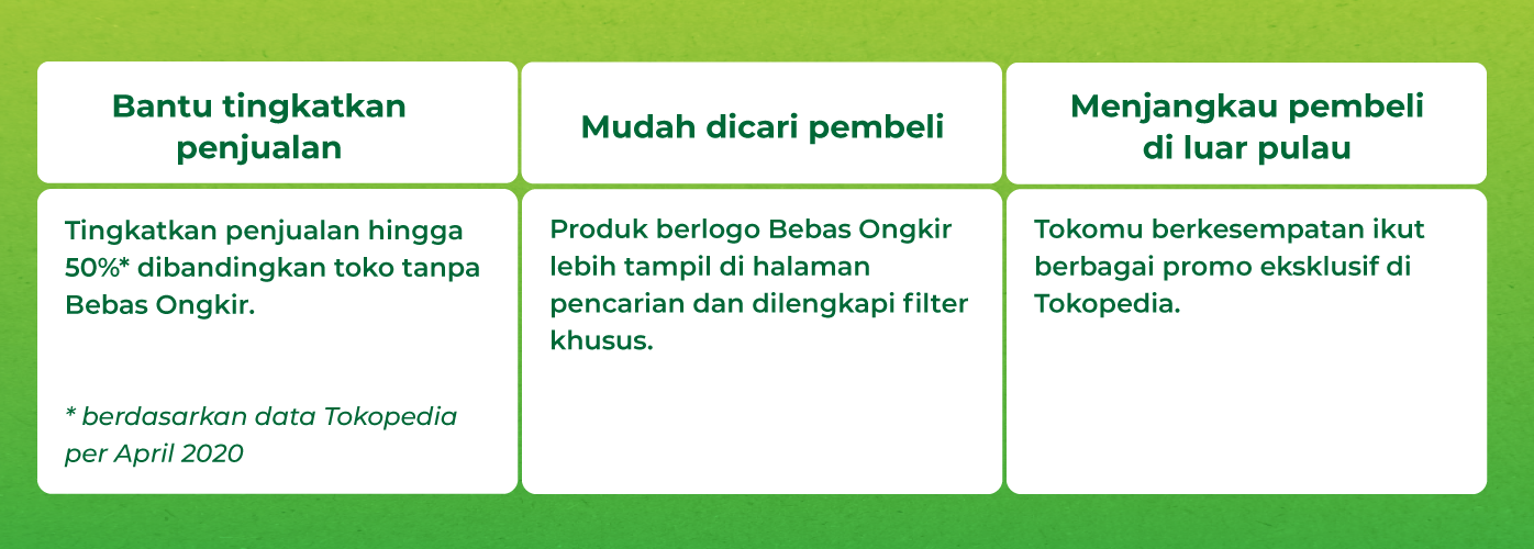 Keuntungan mengaktifkan bebas ongkir tokopedia