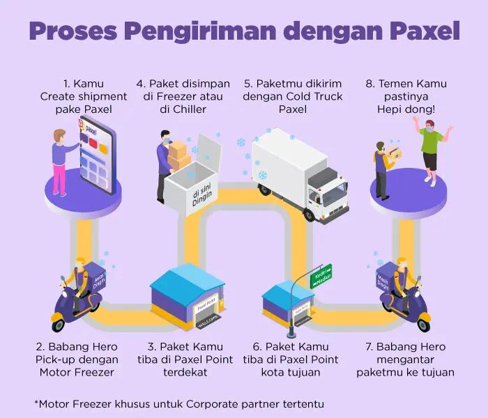 Cara kirim barang lewat paxel