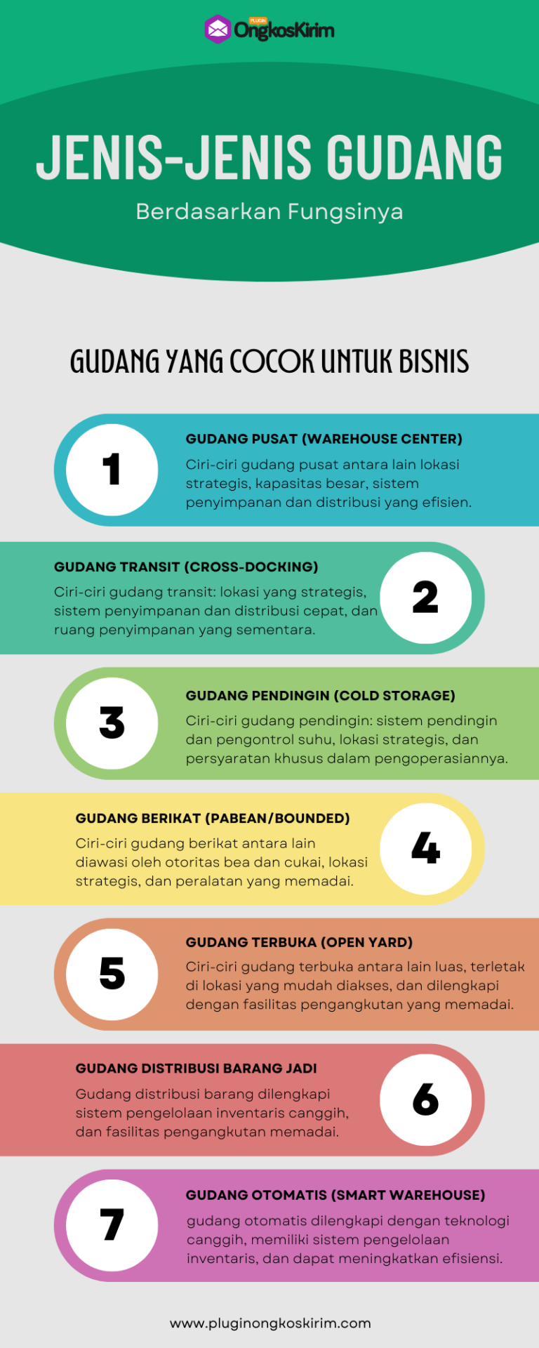 Jenis-Jenis Gudang Dan Fungsinya Dalam Bisnis - Page 2 Of 2 - Plugin ...