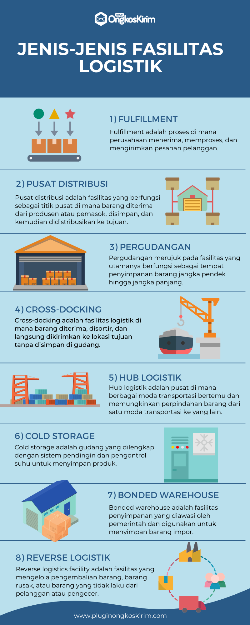 Jenis-jenis fasilitas logistik