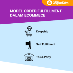 Model order fulfillment dalam ecommece