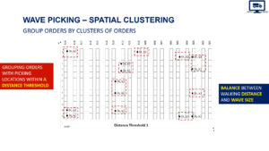 Apa itu wave picking - cluster picking