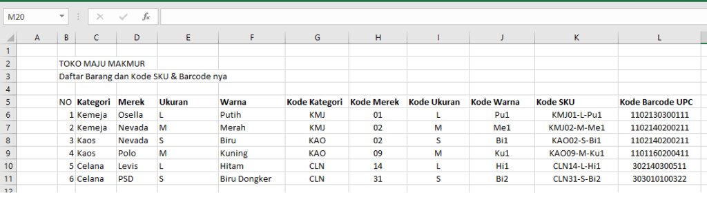 Stock Keeping Unit (SKU), Pengertian, Fungsi, Dan Cara Membuatnya ...