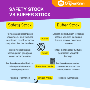 Safety stock vs buffer stock