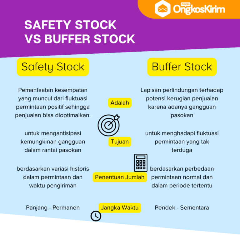 Safety Stock: Pengertian, Manfaat, Dan Cara Menghitungnya - Plugin ...