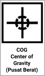 Simbol peringatan pada kardus packing - cog