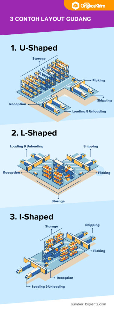 3 contoh layout gudang