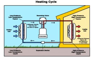 Heat exchange process dalam ruangan cold storage atau gudang berpendingin