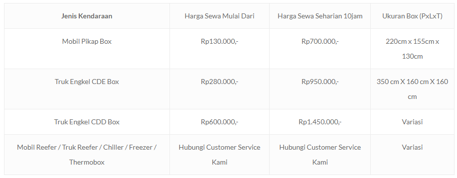 Jasa pindahan rumah via aplikasi hingga konvensional 1