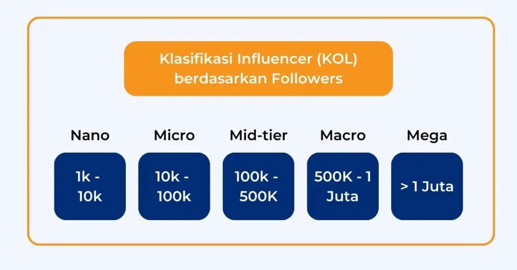 Cara cek rate card kol (influencer) dengan mudah di kol. Id 3 Cara cek rate card kol (influencer) dengan mudah di kol. Id 2