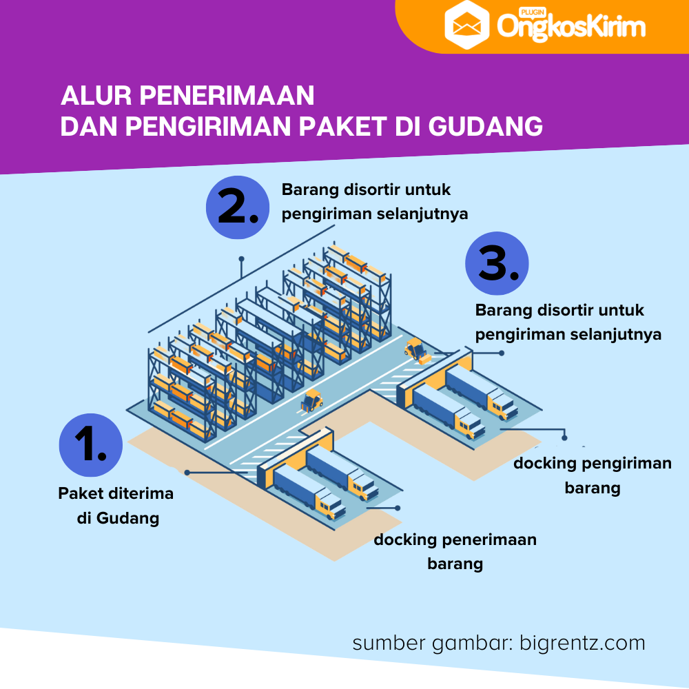 Paket salah penyortiran: arti, penyebab, dan cara mengatasi 7