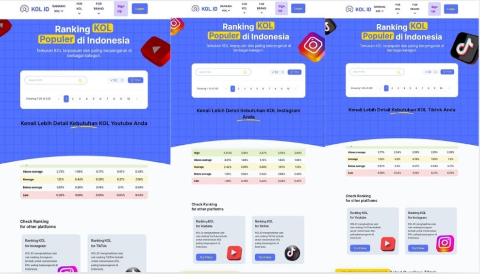 Stop buang budget! Kol management, solusi terbaik untuk brand yang scalable & terukur 8 Stop buang budget! Kol management, solusi terbaik untuk brand yang scalable & terukur 7