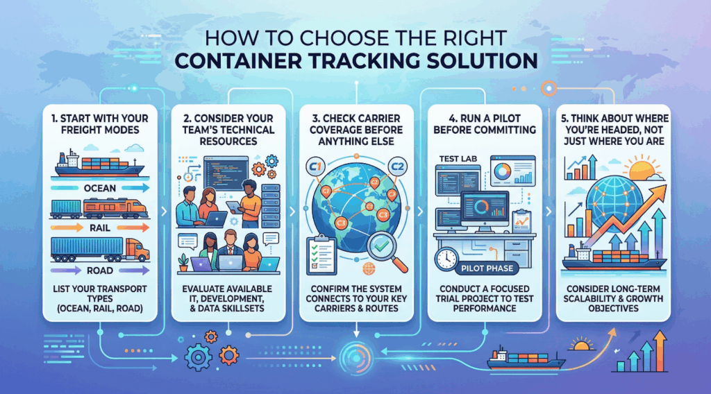 Container tracking software: a complete guide for logistics teams 10 Container tracking software: a complete guide for logistics teams 9