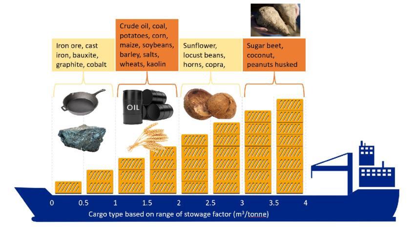 From standard freight to bulk shipping: when cargo requires a chartered vessel 6 From standard freight to bulk shipping: when cargo requires a chartered vessel 5